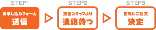 お申し込みの流れ